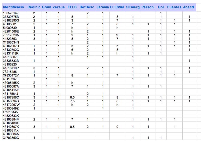 Notas a 7 de abril